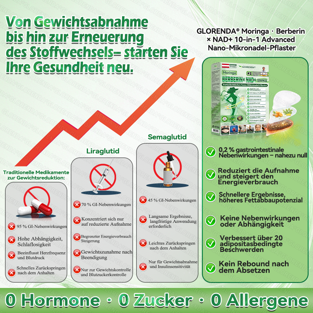 🔥🔥 Kaufen Sie mehr als 10 Packungen und sparen Sie 30%! GLORENDA® Mikronadel-Pflaster sind sicher und getestet. Mit 4–6 Packungen unterstützen Sie Gewichtsmanagement, Blutzuckerregulation, Verdauungsgesundheit und langanhaltende Energie!